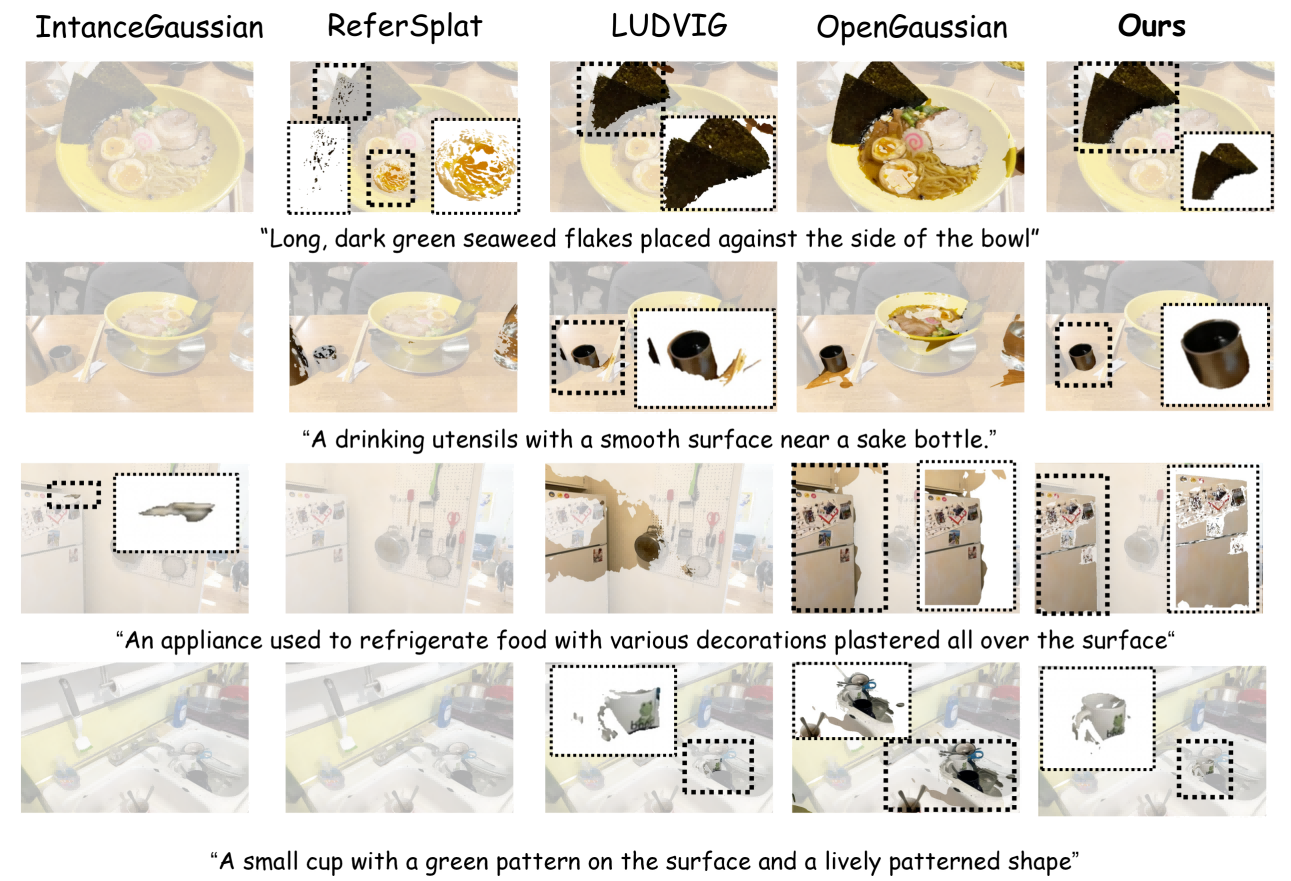 Qualitative results on Ref-LERF