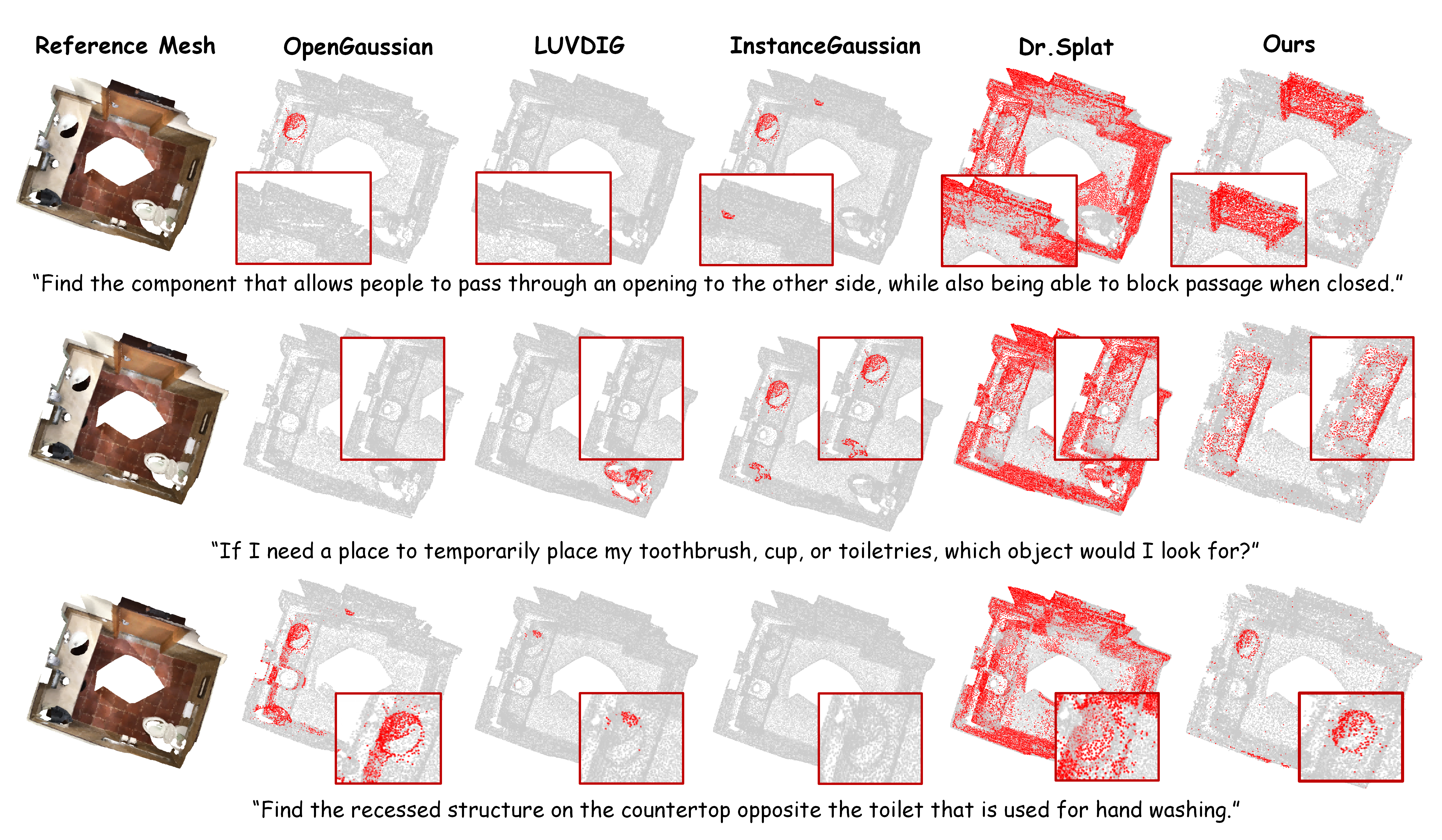 Qualitative comparison on Causal-ScanNet
